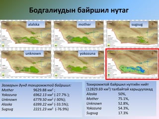 Бодгалиудын байршил нутаг
Загварын дүнд тохиромжтой байршил:
Mother 9629.88 км2 ;
Yokozuna 6962.13 км2 (-27.7% );
Unknown 6779.50 км2 (-30%);
Alaska 6399.22 км2 (-33.5%);
Sugsug 2221.23 км2 (-76.9%)
Тохиромжтой байршил нутгийн нийт
(12829.69 км2) талбайтай харьцуулахад
Alaska 50%,
Mother 75.1%,
Unknown 52.8%,
Yokozuna 54.3%,
Sugsug 17.3%
alalska mother sugsug
unknown yokozuna
 