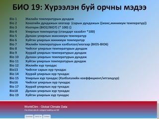 БИО 19: Хүрээлэн буй орчны мэдээ
Bio 1 Жилийн температурын дундаж
Bio 2 Хоногийн дундажын хязгаар (сарын дундажын ((макс,минимум температур))
Bio 3 Изотерм (BIO2/BIO7) (* 100) ()
Bio 4 Улирлын температур (стандарт хазайлт *100)
Bio 5 Дулаан улирлын максимум температур
Bio 6 Хүйтэн улирлын минимум температур
Bio 7 Жилийн температурын хэлбэлзэл/хязгаар (BIO5-BIO6)
Bio 8 Чийглэг улирлын температурын дундаж
Bio 9 Хуурай улирлын температурын дундаж
Bio 10 Дулаан улирлын температурын дундаж
Bio 11 Хүйтэн улирлын температурын дундаж
Bio 12 Жилийн хур тунадас
Bio13 Чийглэг сарын хур тунадас
Bio 14 Хуурай улирлын хур тунадас
Bio 15 Улирлын хур тунадас (Хэлбэлзлийн коеффициент/итгэлцүүр)
Bio16 Чийглэг улирлын хур тунадас
Bio 17 Хуурай улирлын хур тунадас
Bio18 Дулаан улирлын хур тунадас
Bio 19 Хүйтэн улирлын хур тунадас
 