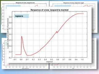 өндөршил аргаль хонь
Алтайн хойлог Янгир ямаа
тарвага
 