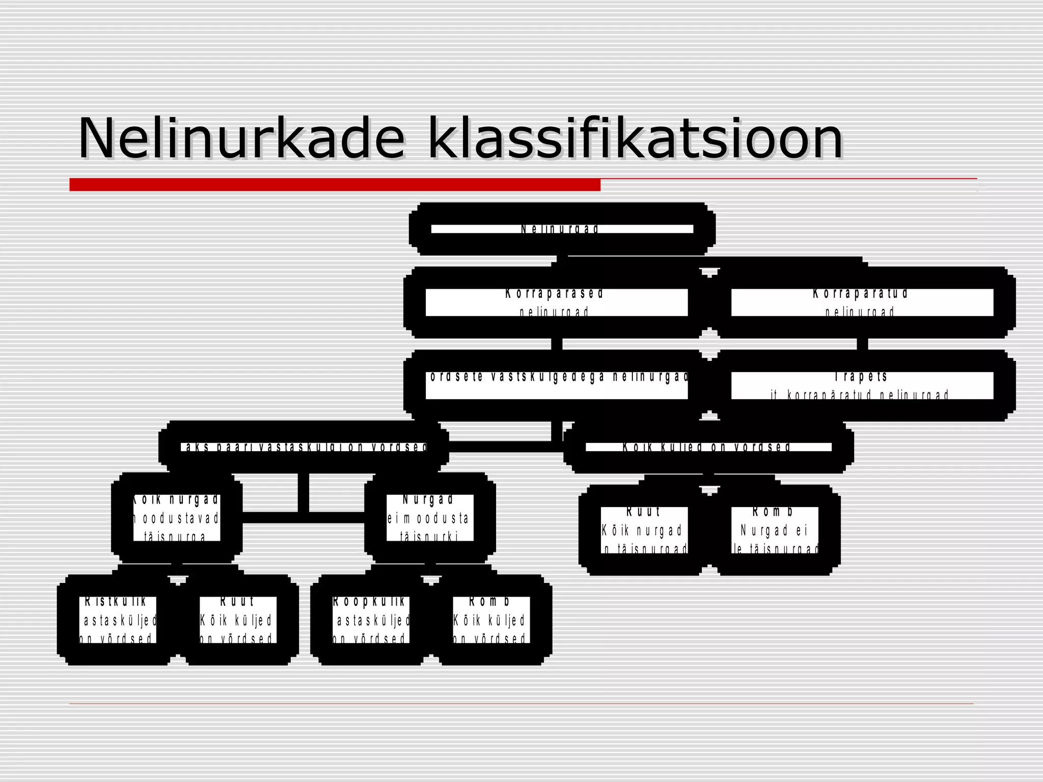 Nelinurkade klassifikatsioon
N e lin u r g a d

K o rra p ä ra s e d
n e lin u r g a d

K o rra p ä ra tu d
n e lin u r g a d

V õ r d s e te v a s ts k ü lg e d e g a n e lin u r g a d

T ra p e ts
jt . k o r r a p ä r a t u d n e lin u r g a d

K a k s p a a r i v a s ta s k ü lg i o n v õ r d s e d
K õ ik n u rg a d
m o o d u s ta v a d
t ä is n u r g a

R is tk ü lik
V a s t a s k ü lje d
o n v õ rd s e d

Ruut
K õ ik k ü lje d
o n v õ rd s e d

K õ ik k ü lje d o n v õ r d s e d

N u rg a d
e i m o o d u s ta
t ä is n u r k i

R ö ö p k ü lik
V a s t a s k ü lje d
o n v õ rd s e d

Rom b
K õ ik k ü lje d
o n v õ rd s e d

Ruut
K õ ik n u r g a d
o n t ä is n u r g a d

Rom b
N u rg a d e i
o le t ä is n u r g a d

 
