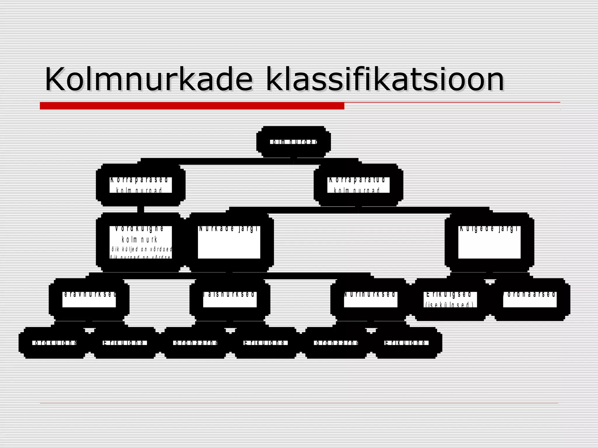 Kolmnurkade klassifikatsioon
K o lm n u r g a d

K o rra p ä ra s e d
k o lm n u r g a d

K o r ra p ä r a tu d
k o lm n u r g a d

V õ r d k ü lg n e
k o lm n u r k

N u r k a d e jä r g i

K ü lg e d e jä r g i

K õ i k k ü l je d o n v õ r d s e d
K õ ik n u r g a d o n v õ r d s e d

T e ra v n u rk s e d

V õ r d k ü lg n e

E r ik ü lg n e

T ä is n u r k s e d

V õ rd h a a rn e

E r ik ü lg n e

N ü r in u r k s e d

V õ rd h a a rn e

E r ik ü lg n e

E r ik ü lg s e d
( is e k ü lg s e d )

V õ rd h a a rs e d

 