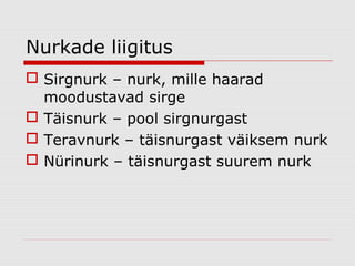 Nurkade liigitus
 Sirgnurk – nurk, mille haarad
moodustavad sirge
 Täisnurk – pool sirgnurgast
 Teravnurk – täisnurgast väiksem nurk
 Nürinurk – täisnurgast suurem nurk

 