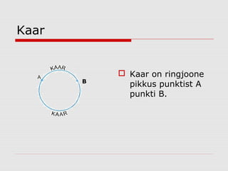 Kaar

B

 Kaar on ringjoone
pikkus punktist A
punkti B.

 