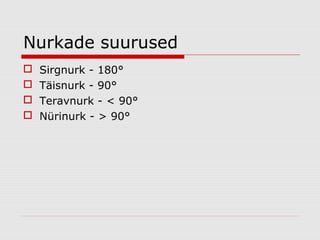 Nurkade suurused





Sirgnurk - 180°
Täisnurk - 90°
Teravnurk - < 90°
Nürinurk - > 90°

 