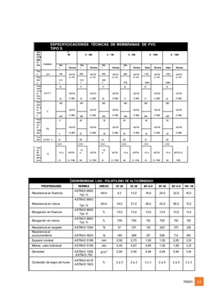 FREDY 14
ESPECIFICICACIONES TÉCNICAS DE MEMBRANAS DE PVC
TIPO S
CA
RA
CTE
RÍS
TI
Unidad es
S -
300 S - 500 S - 750 S - 800 S - 1000 S - 1200
CA Valo
r Norma
Valo
r Norma
Valo
r Norma
Valo
r Norma Valor Norma Valor Norma
Pes
o grs 330 ASTM 600 ASTM 900 ASTM 960 ASTM 1130 ASTM 1440 ASTM
Aca
bad
o
Satí
n
D-751
Satí
n
D-751
Satí
n
D-751
Piel
D-751
Satín
D-751
Satín
D-751
Resi
sten
cia a
la (N/mm
2
)
15
ASTM
17
ASTM
17
ASTM
16
ASTM
16
ASTM
15
ASTM
trac
ción 16 D-882 16 D-882 16 D-882 17 D-882 17 D-882 14 D-882
Elon
gaci
ón a
la
%
200
ASTM
340
ASTM
360
ASTM
360
ASTM
250
ASTM
280
ASTM
rotur
a
220
D-882
360
D-882
380
D-882
380
D-882
280
D-882
360
D-882
Resi
sten
cia
al
(N)
10
ASTM
26
ASTM
35
ASTM
35
ASTM
40
ASTM
50
ASTM
rasg
ado 8 D-882 22 D-882 28 D-882 28 D-882 35 D-882 40 D-882
Dur
eza SHORE A 80 80 80 80 80 80
2240 2240 2240 2240 2240 2240
Ran
go
de
ºC
-10 a ASTM
-10
a ASTM
-10
a ASTM -10 a ASTM -10 a ASTM -10 a ASTM D-
tem
pera
tura 60 D-1790 60 D-1790 60 D-1790 60 D-1790 60 D-1790 60 1790
GEOMEMBRANA LISA - POLIETILENO DE ALTA DENSIDAD
PROPIEDADES NORMA UNIDAD 20 mil 30 mil 40 mil 60 mil 80 mil 100 mil
MECÁNICAS
Resistencia en fluencia
ASTM-D 6693
kN/m 8,0 12,0 16,0 24,0 32,0 40,0
Tipo IV
Resistencia en rotura
ASTM-D 6693
kN/m 14,0 21,0 28,0 42,0 56,0 70,0
Tipo IV
Elongación en fluencia
ASTM-D 6693
% 13,0 13,0 13,0 13,0 13,0 13,0
PROPIEDADE
S
Tipo IV
Elongación en rotura
ASTM-D 6693
% 700 700 700 700 700 700
Tipo IV
Resistencia al rasgado ASTM-D 1004 N 67 101 135 203 270 338
Resistencia al
punzonamiento ASTM-D 4833 N 160 268 357 536 714 893
FÍSICA
S
Espesor nominal ASTM-D 5199 mm 0,50 0,75 1,00 1,50 2,00 2,50
Mínimo valor individual ASTM-D 5199 mm 0,45 0,67 0,90 1,35 1,80 2,25
ASTM-D 1505
PROPIEDAD
ES
Densidad g/cm3 0,94 0,94 0,94 0,94 0,94 0,94
ASTM-D 792
Contenido de negro de humo
ASTM-D 4218
% 2 a 3 2 a 3 2 a 3 2 a 3 2 a 3 2 a 3
ASTM-D 1603
 