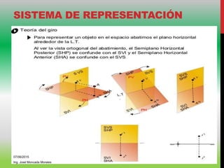 SISTEMA DE REPRESENTACIÓN
07/06/2015
Ing. José Moncada Morales
 
