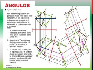 ÁNGULOS
07/06/2015
Ing. José Moncada Morales
 