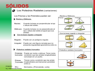 SÓLIDOS
07/06/2015
Ing. José Moncada Morales
 