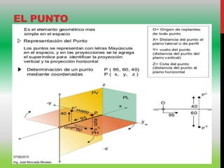 EL PUNTO
07/06/2015
Ing. José Moncada Morales
 