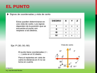 EL PUNTO
07/06/2015
Ing. José Moncada Morales
 