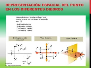 REPRESENTACIÓN ESPACIAL DEL PUNTO
EN LOS DIFERENTES DIEDROS
07/06/2015
Ing. José Moncada Morales
 