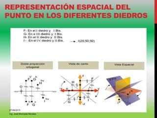 REPRESENTACIÓN ESPACIAL DEL
PUNTO EN LOS DIFERENTES DIEDROS
07/06/2015
Ing. José Moncada Morales
 
