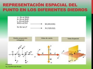 REPRESENTACIÓN ESPACIAL DEL
PUNTO EN LOS DIFERENTES DIEDROS
07/06/2015
Ing. José Moncada Morales
 