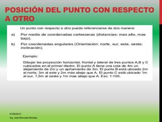 POSICIÓN DEL PUNTO CON RESPECTO
A OTRO
07/06/2015
Ing. José Moncada Morales
 