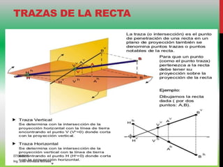 TRAZAS DE LA RECTA
07/06/2015
Ing. José Moncada Morales
 