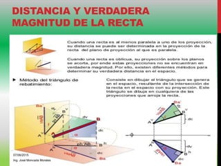 DISTANCIA Y VERDADERA
MAGNITUD DE LA RECTA
07/06/2015
Ing. José Moncada Morales
 