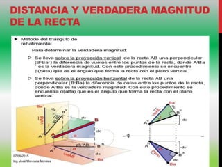DISTANCIA Y VERDADERA MAGNITUD
DE LA RECTA
07/06/2015
Ing. José Moncada Morales
 