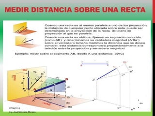 MEDIR DISTANCIA SOBRE UNA RECTA
07/06/2015
Ing. José Moncada Morales
 