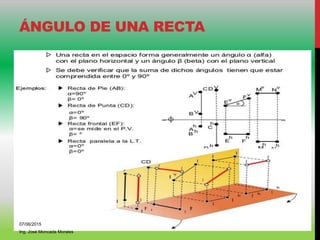 ÁNGULO DE UNA RECTA
07/06/2015
Ing. José Moncada Morales
 