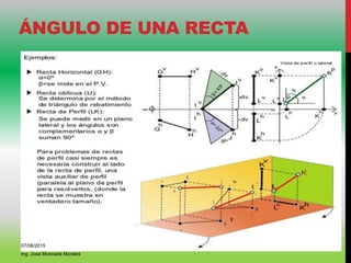 ÁNGULO DE UNA RECTA
07/06/2015
Ing. José Moncada Morales
 