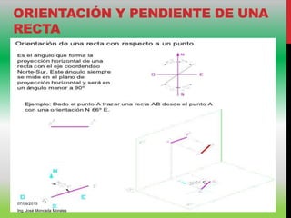 ORIENTACIÓN Y PENDIENTE DE UNA
RECTA
07/06/2015
Ing. José Moncada Morales
 