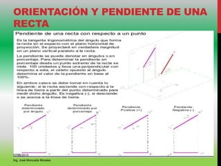 ORIENTACIÓN Y PENDIENTE DE UNA
RECTA
07/06/2015
Ing. José Moncada Morales
 