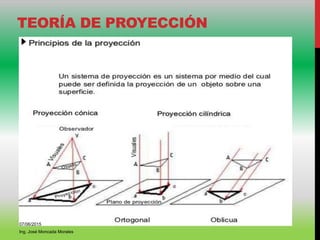 TEORÍA DE PROYECCIÓN
07/06/2015
Ing. José Moncada Morales
 