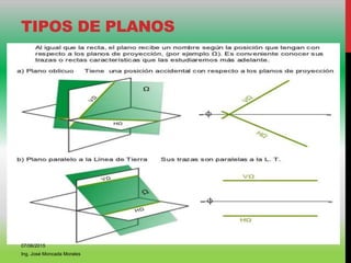 TIPOS DE PLANOS
07/06/2015
Ing. José Moncada Morales
 