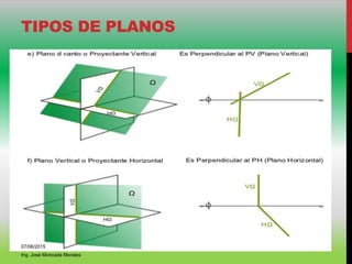 TIPOS DE PLANOS
07/06/2015
Ing. José Moncada Morales
 