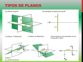 TIPOS DE PLANOS
07/06/2015
Ing. José Moncada Morales
 
