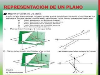 REPRESENTACIÓN DE UN PLANO
07/06/2015
Ing. José Moncada Morales
 
