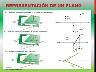REPRESENTACIÓN DE UN PLANO
07/06/2015
Ing. José Moncada Morales
 