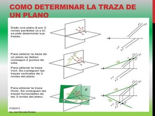 COMO DETERMINAR LA TRAZA DE
UN PLANO
07/06/2015
Ing. José Moncada Morales
 
