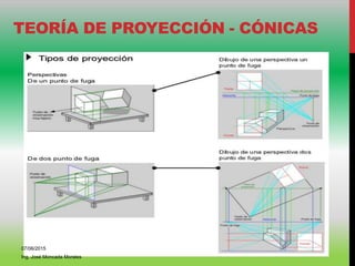TEORÍA DE PROYECCIÓN - CÓNICAS
07/06/2015
Ing. José Moncada Morales
 