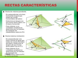 RECTAS CARACTERÍSTICAS
07/06/2015
Ing. José Moncada Morales
 