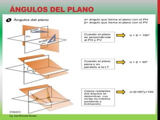 ÁNGULOS DEL PLANO
07/06/2015
Ing. José Moncada Morales
 