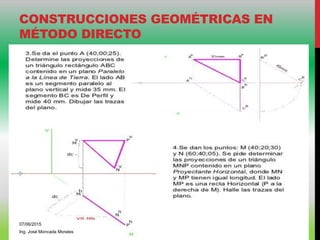 CONSTRUCCIONES GEOMÉTRICAS EN
MÉTODO DIRECTO
07/06/2015
Ing. José Moncada Morales
 
