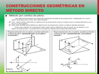 CONSTRUCCIONES GEOMÉTRICAS EN
MÉTODO DIRECTO
07/06/2015
Ing. José Moncada Morales
 