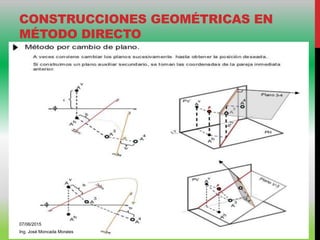 CONSTRUCCIONES GEOMÉTRICAS EN
MÉTODO DIRECTO
07/06/2015
Ing. José Moncada Morales
 