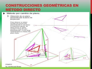 CONSTRUCCIONES GEOMÉTRICAS EN
MÉTODO DIRECTO
07/06/2015
Ing. José Moncada Morales
 