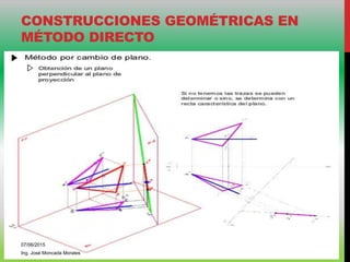 CONSTRUCCIONES GEOMÉTRICAS EN
MÉTODO DIRECTO
07/06/2015
Ing. José Moncada Morales
 