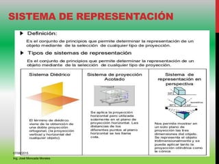 SISTEMA DE REPRESENTACIÓN
07/06/2015
Ing. José Moncada Morales
 