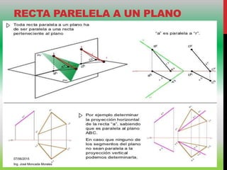 RECTA PARELELA A UN PLANO
07/06/2015
Ing. José Moncada Morales
 