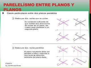 PARELELÍSMO ENTRE PLANOS Y
PLANOS
07/06/2015
Ing. José Moncada Morales
 