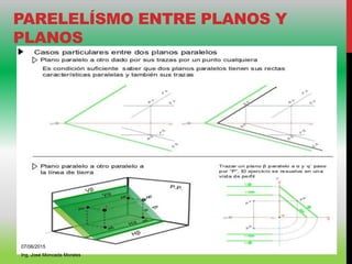 PARELELÍSMO ENTRE PLANOS Y
PLANOS
07/06/2015
Ing. José Moncada Morales
 