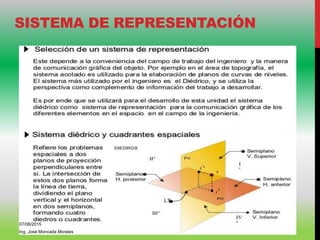 SISTEMA DE REPRESENTACIÓN
07/06/2015
Ing. José Moncada Morales
 