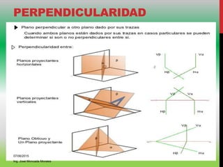 PERPENDICULARIDAD
07/06/2015
Ing. José Moncada Morales
 