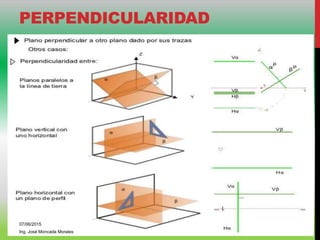 PERPENDICULARIDAD
07/06/2015
Ing. José Moncada Morales
 