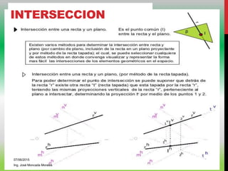 INTERSECCION
07/06/2015
Ing. José Moncada Morales
 