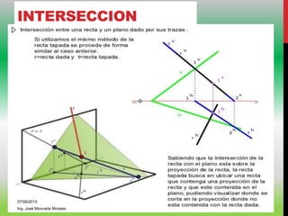 INTERSECCION
07/06/2015
Ing. José Moncada Morales
 